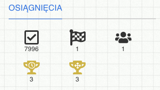 Jakie osiągnięcia można zdobyć i za co