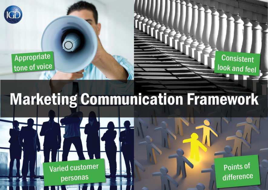 Quadro di comunicazione di marketing puzzle online da foto