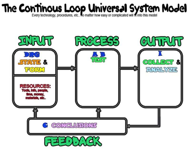 Universal System Model puzzle online from photo