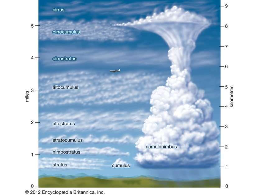 Quebra-cabeça de nuvem puzzle online a partir de fotografia