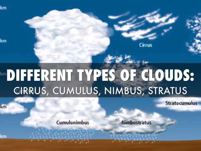 Clouds puzzle online from photo