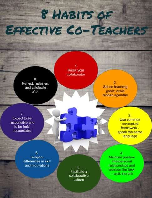 8 Habits of Effective Co-Teachers puzzle online from photo