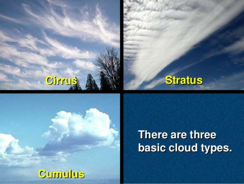 Felhők online puzzle
