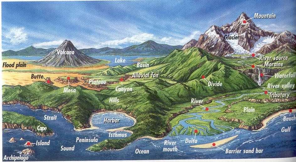 Landforms puzzle online from photo