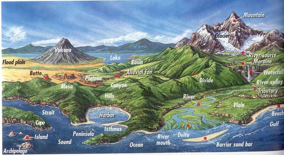 Landforms 5x6 puzzle online from photo