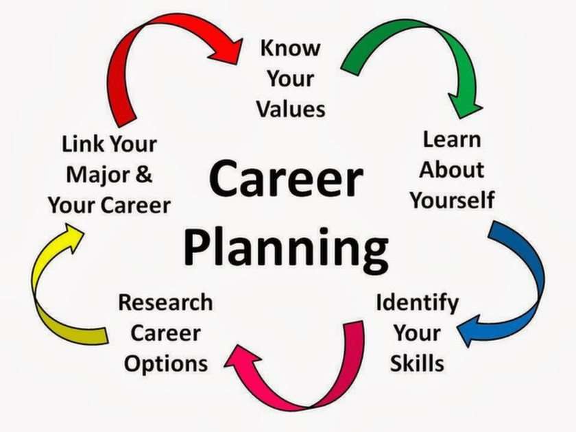 Career Planning online puzzle