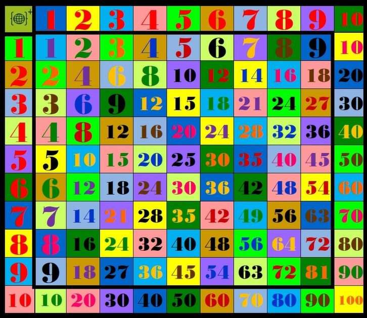 Tabel de multiplicare puzzle online din fotografie
