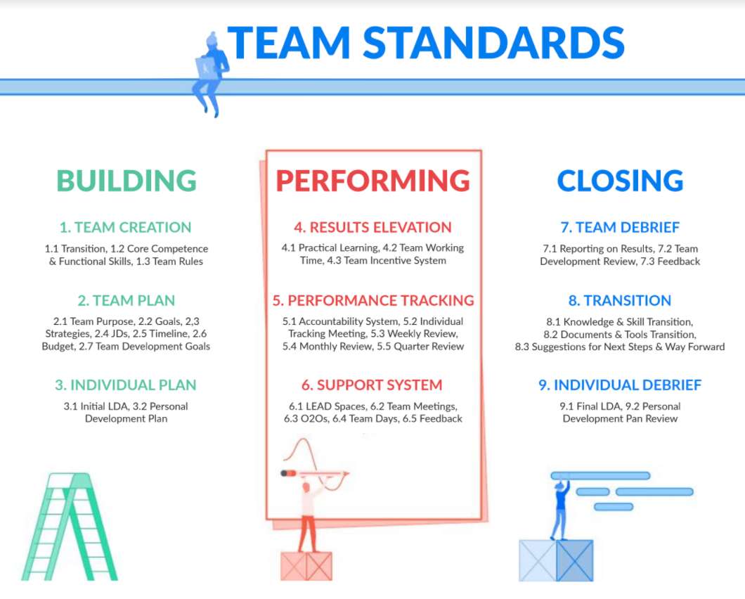 Team Standards puzzle en ligne