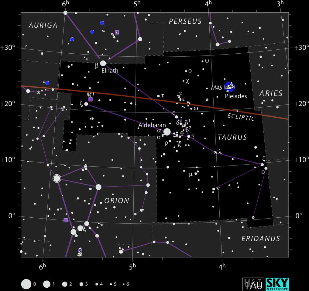 Constellation Taurus puzzle online from photo