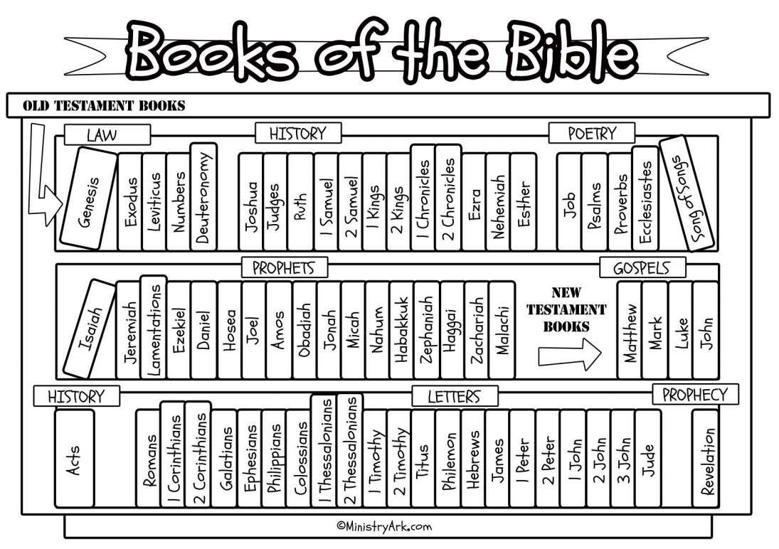 Bibelns spel med bibelns böcker pussel online från foto