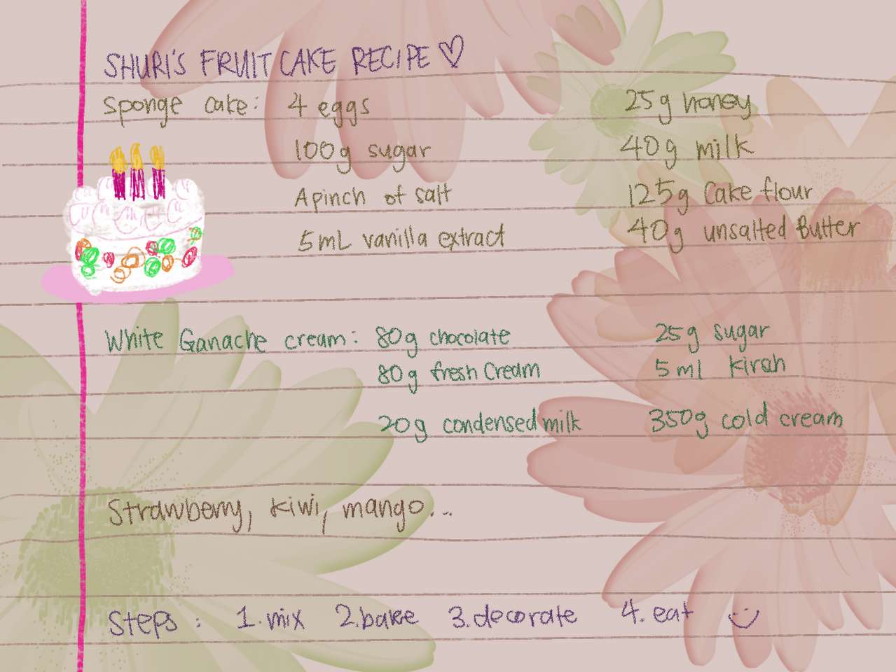 Shuri's Fruit Cake Recipe puzzle online from photo