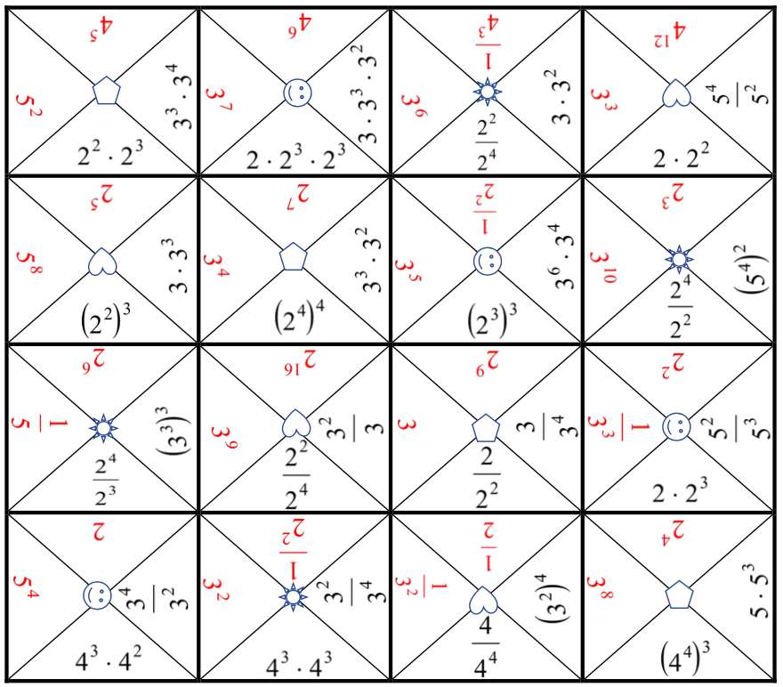 Hádanka s pravidly exponenta puzzle online z fotografie