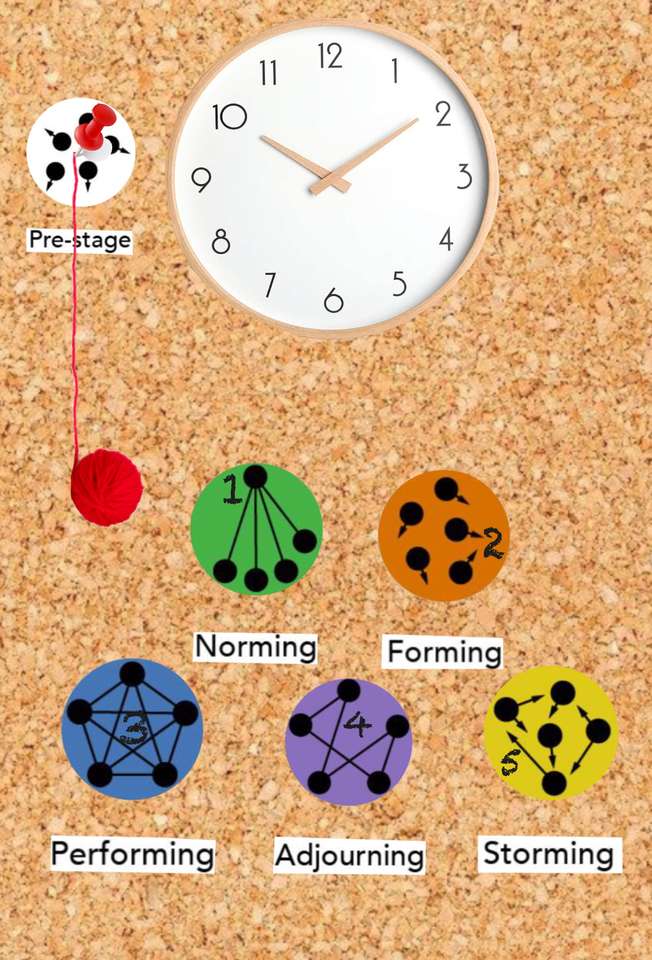 Group phases according to Tuckman puzzle online from photo