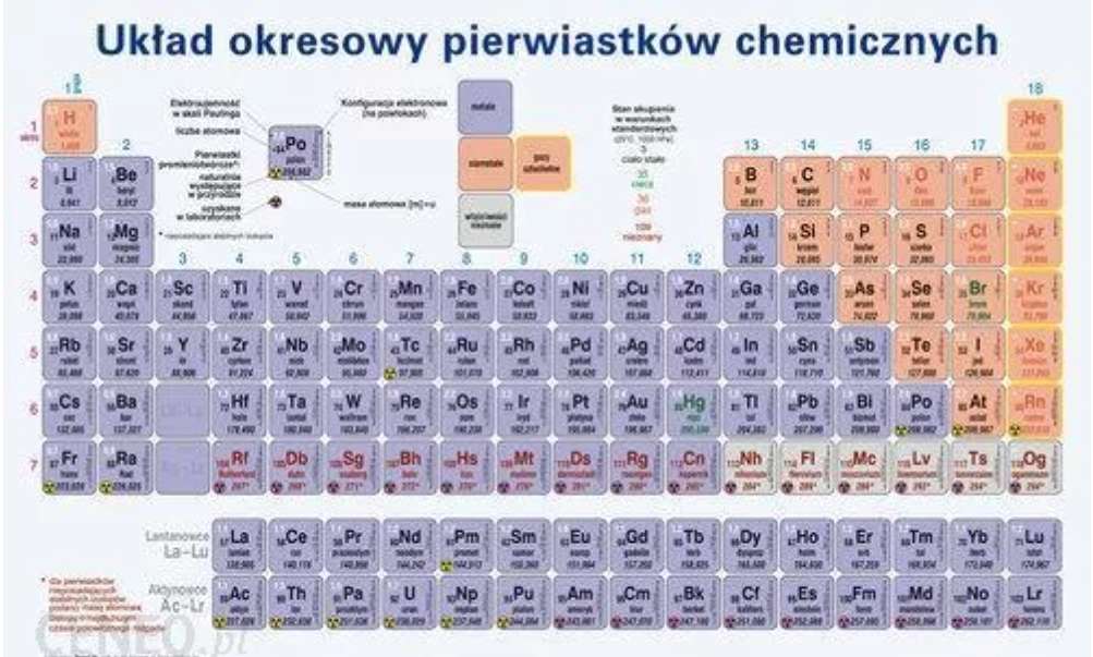 Periodiskt bord av element pussel online från foto