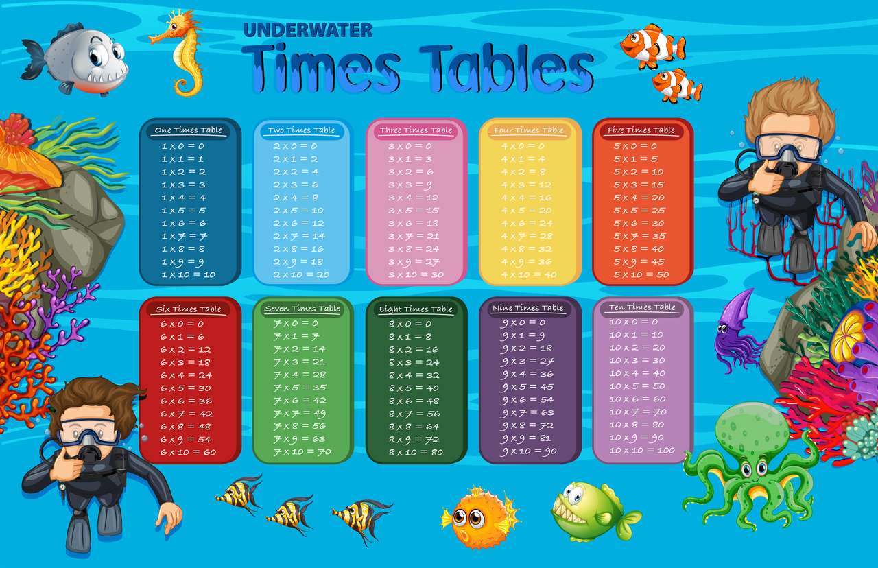 Multiplication table puzzle online from photo