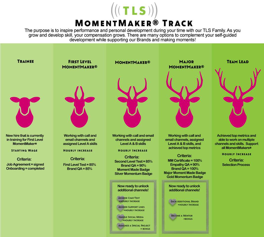 Momentmaker®-track online puzzel