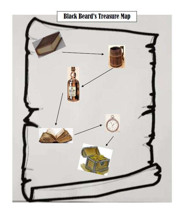Mapa do Tesouro de Barba Negra puzzle online