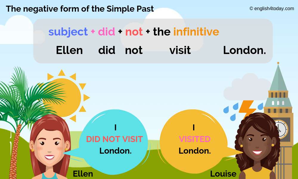 Grammatica - verleden eenvoudig online puzzel