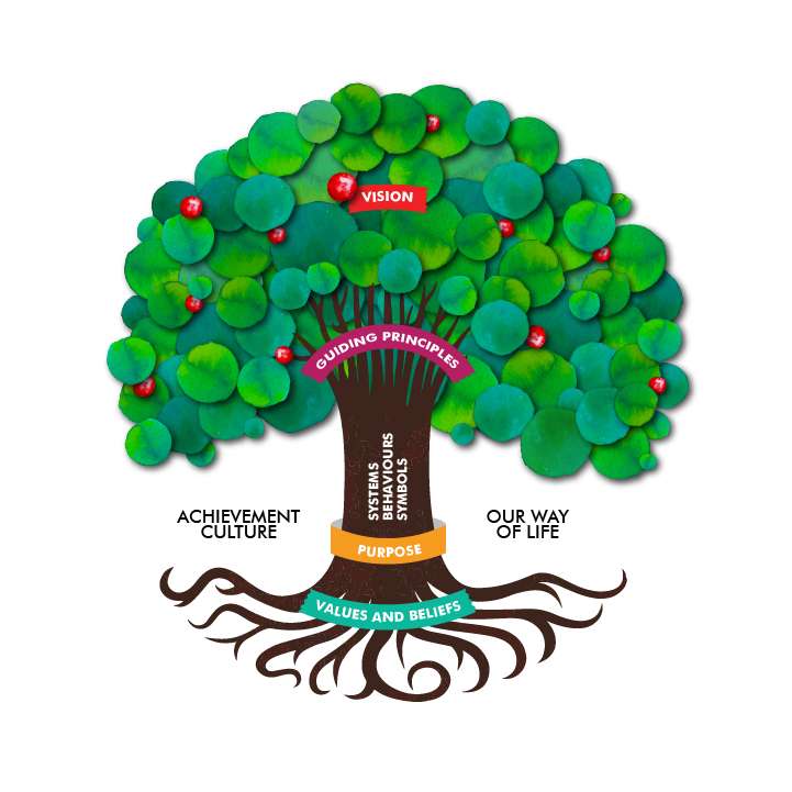 Ambit Tree puzzle online from photo