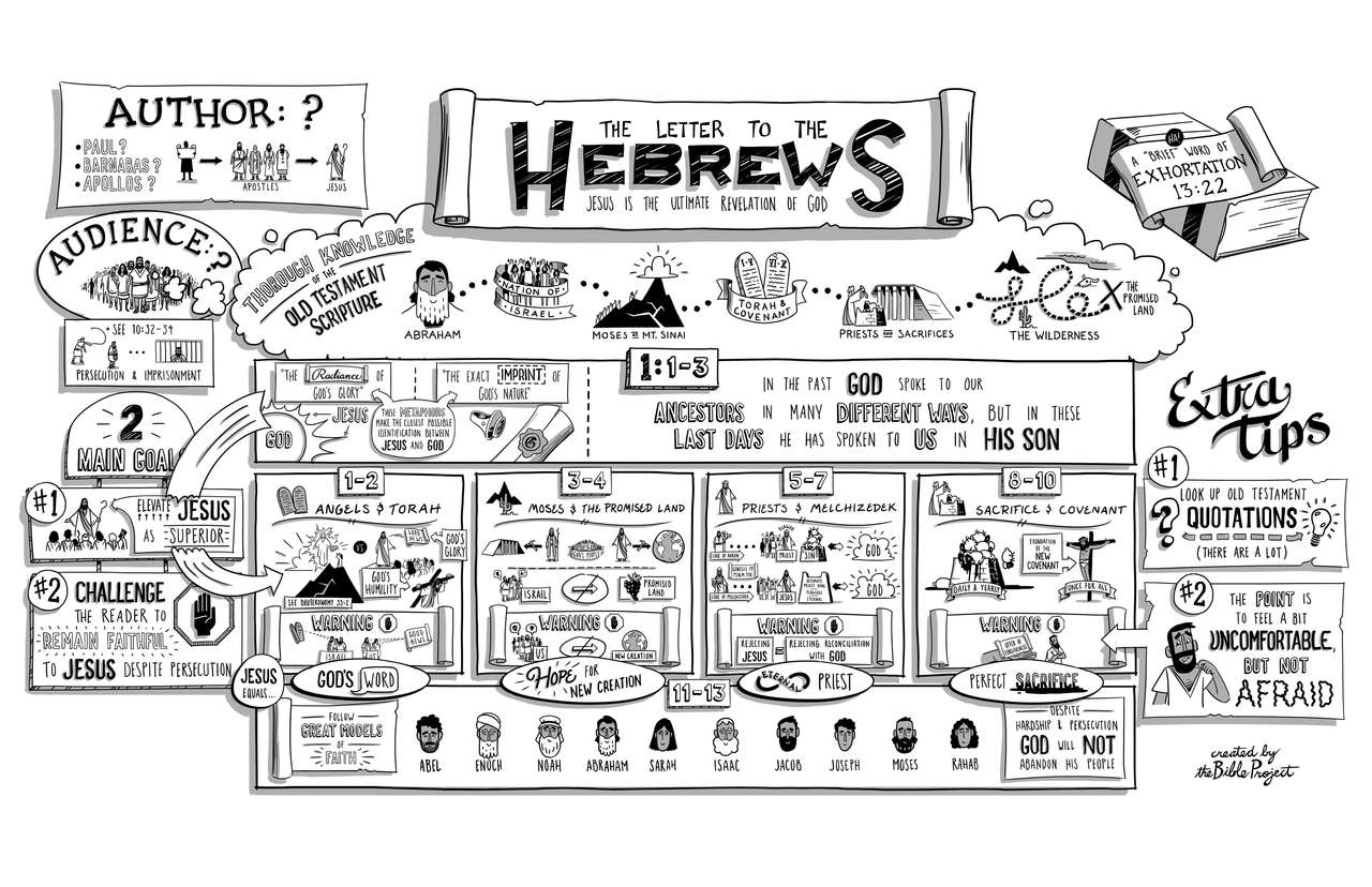 Hebrews! online puzzle