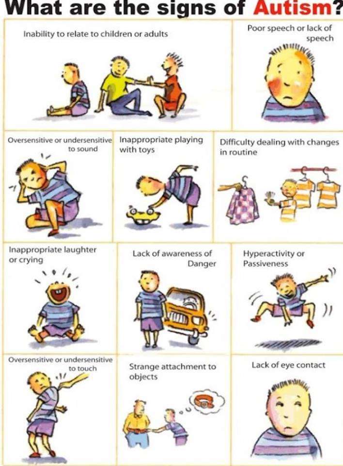 Règles d'autisme puzzle en ligne à partir d'une photo