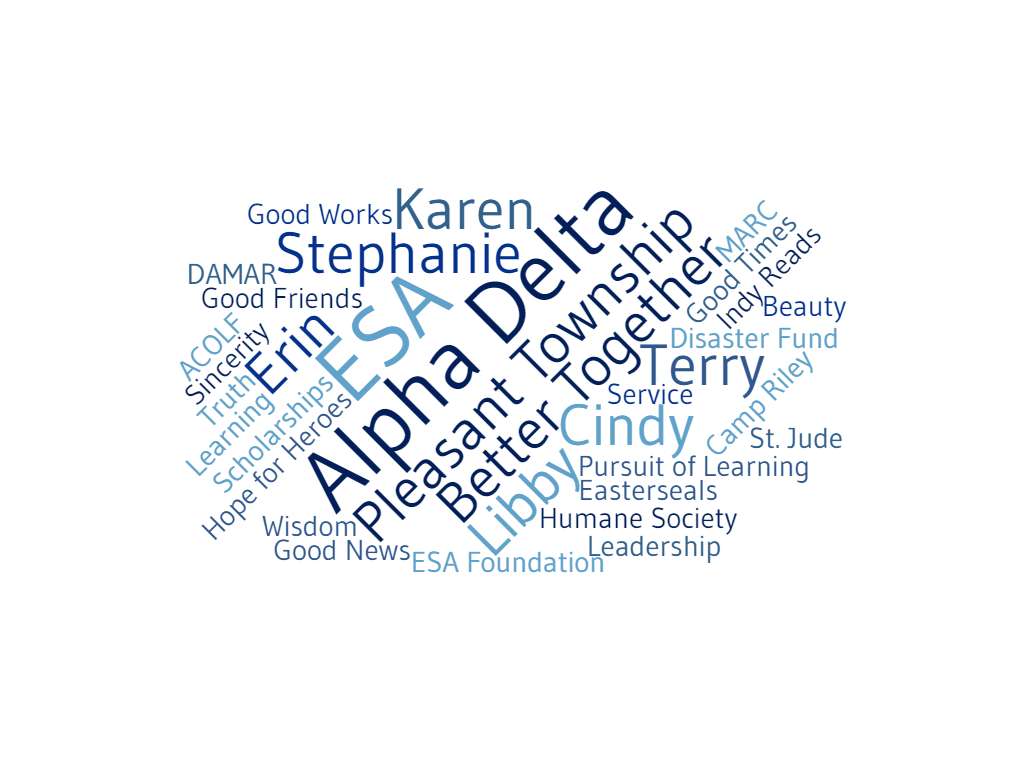 WORD CLOUD puzzle online from photo