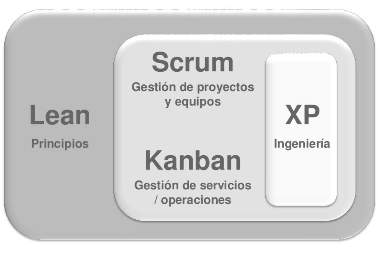 SCRUM LEAN puzzle online from photo