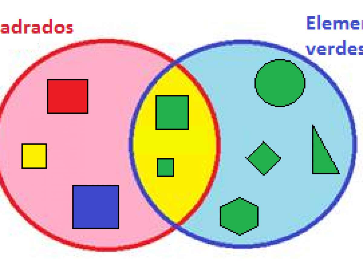 Venn sets en diagrammen. puzzel online van foto