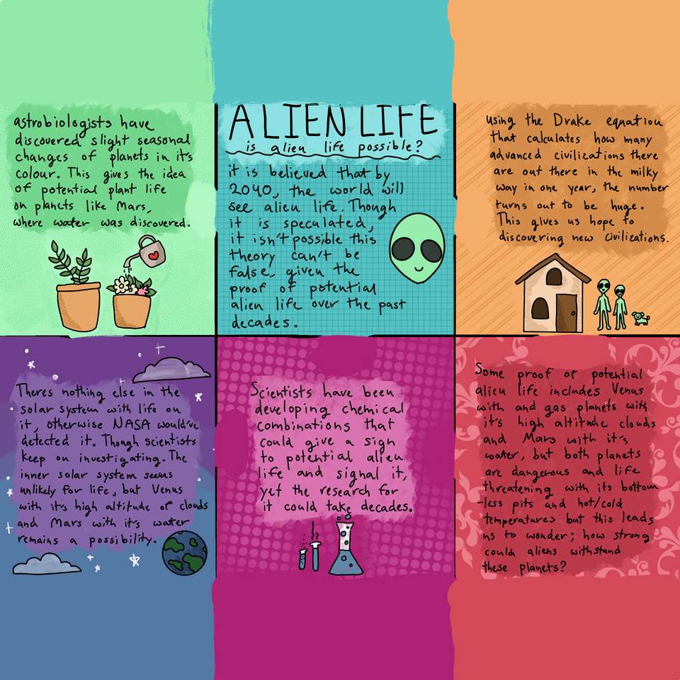 Alien Life - Choiceboard Online-Puzzle
