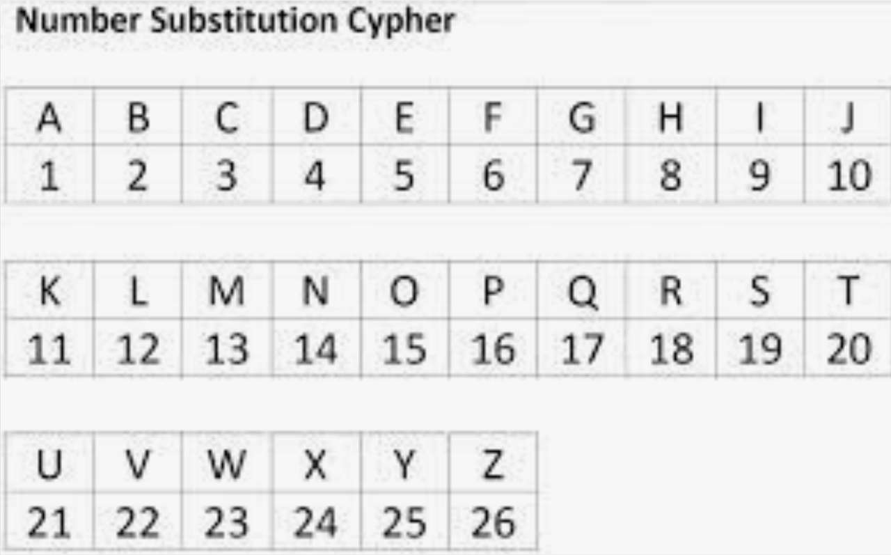 Number cipher for escape room online puzzle