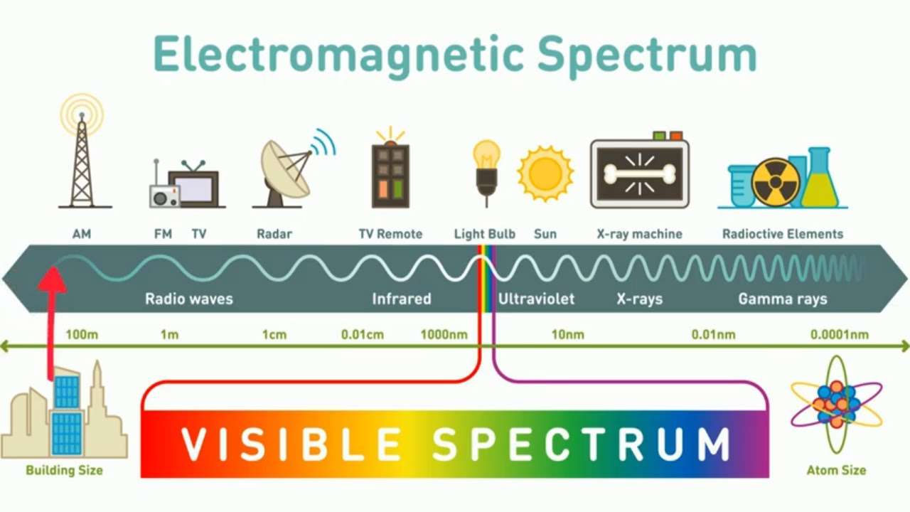 Elektromagnetické spektrum online puzzle