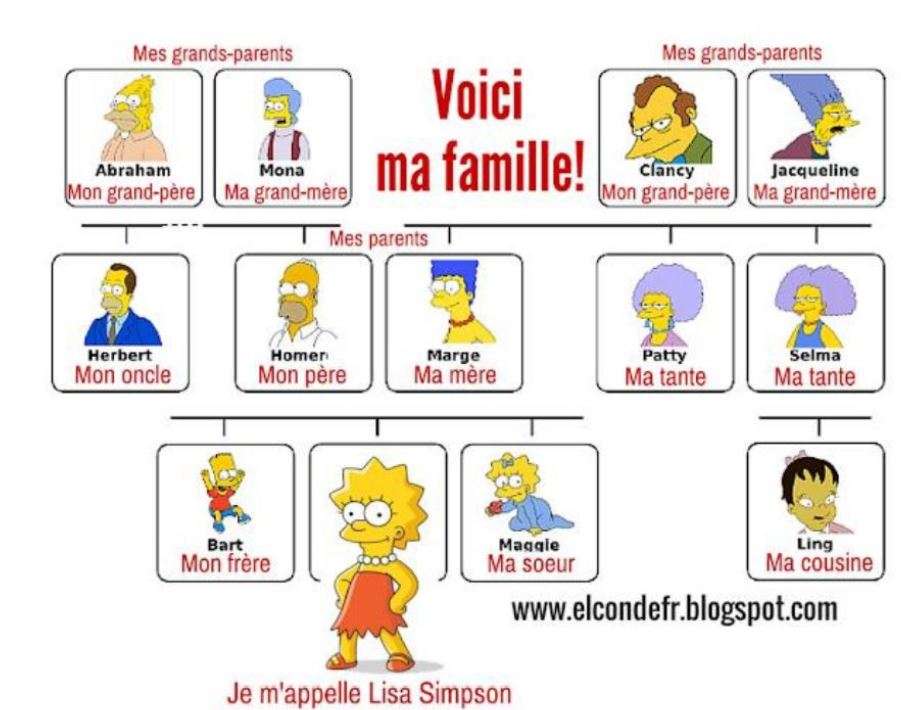 La famille Simpson puzzle online from photo
