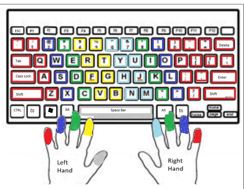 Tastatur Online-Puzzle vom Foto