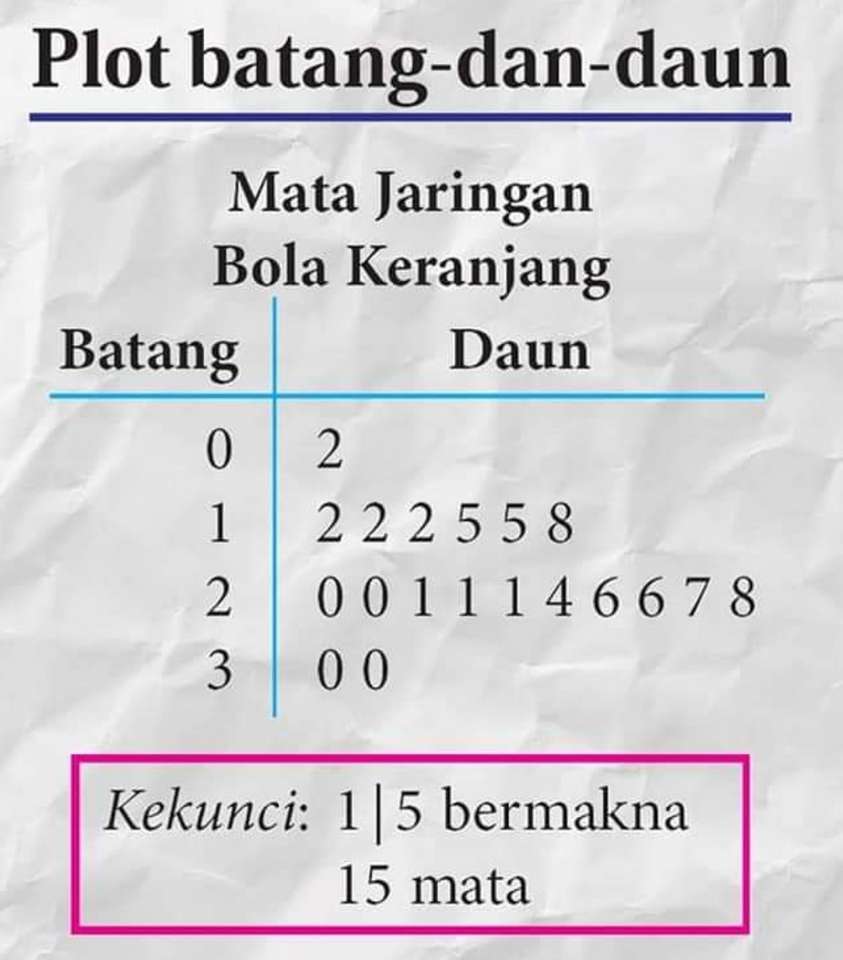 Jenis perwakilan data puzzle online from photo