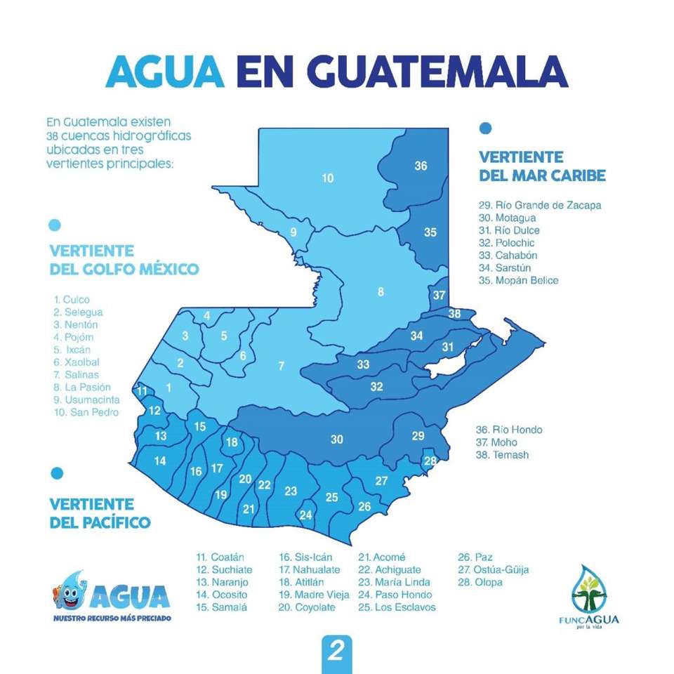 Rivières du Guatemala puzzle en ligne à partir d'une photo