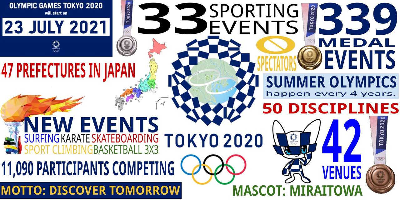 Geocache olympiques de Tokyo puzzle en ligne à partir d'une photo