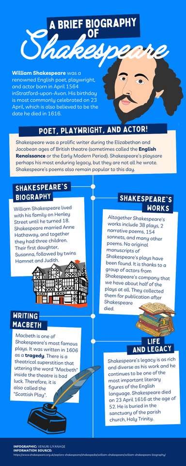 Biografía de Shakespeare puzzle online a partir de foto