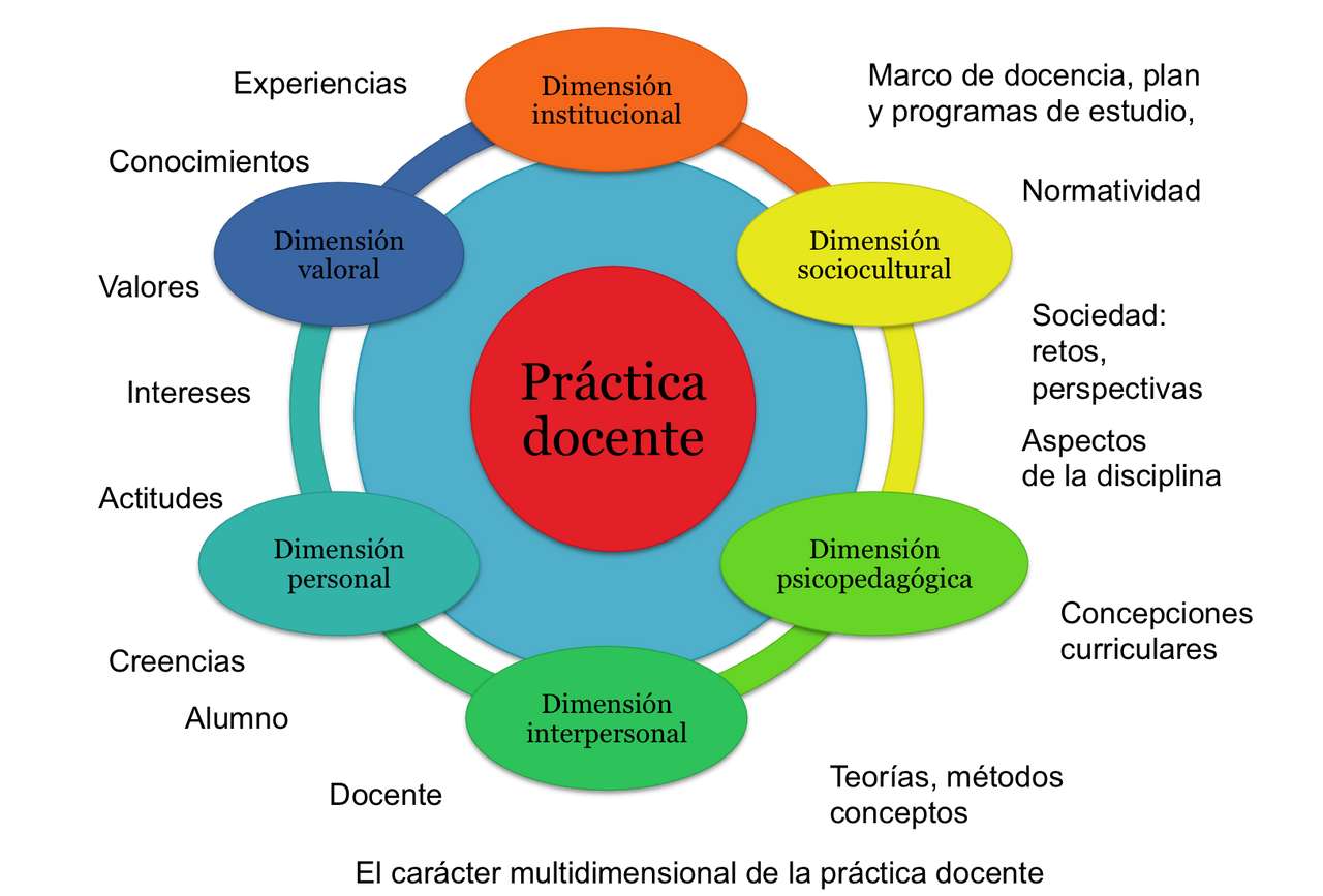 PRACTICA  DOCENTE puzzle online a partir de foto