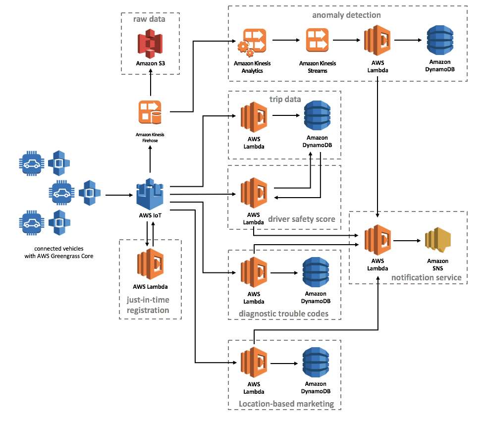 Some puzzles to be solved by solver online puzzle