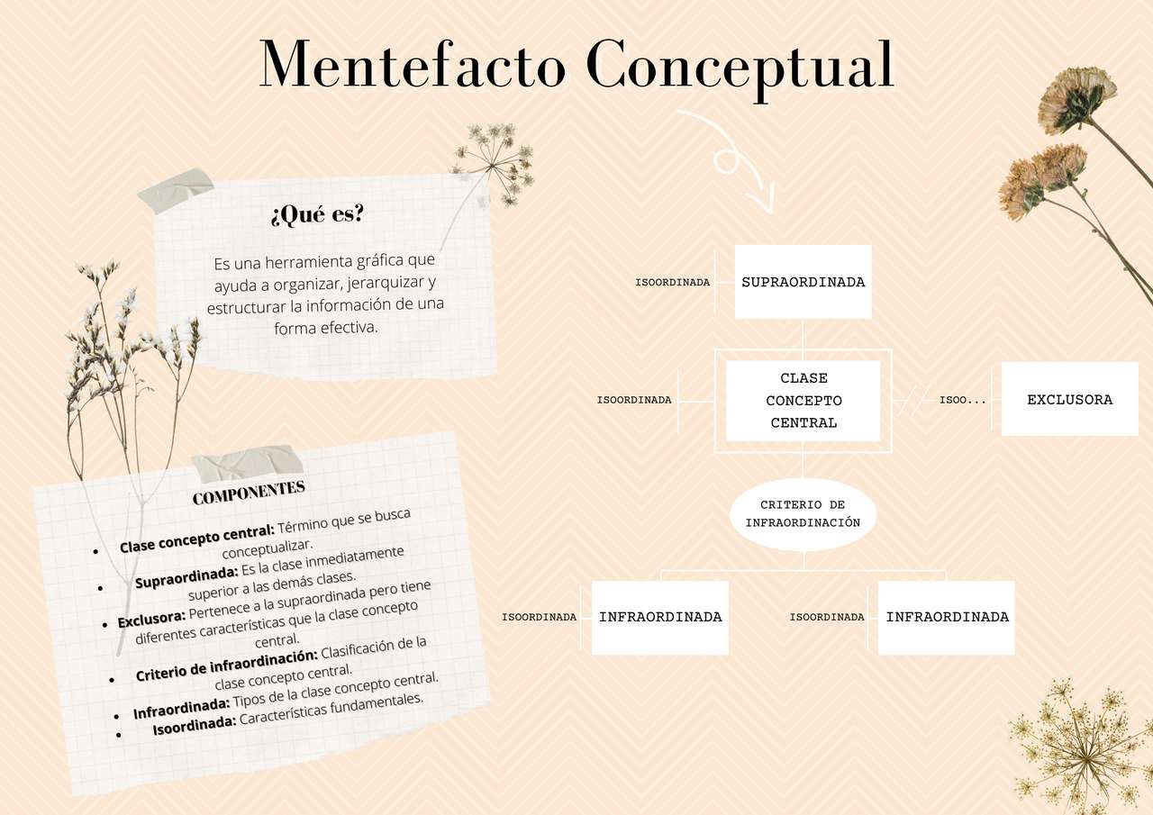 Mentefacto conceptual. онлайн пъзел от снимка