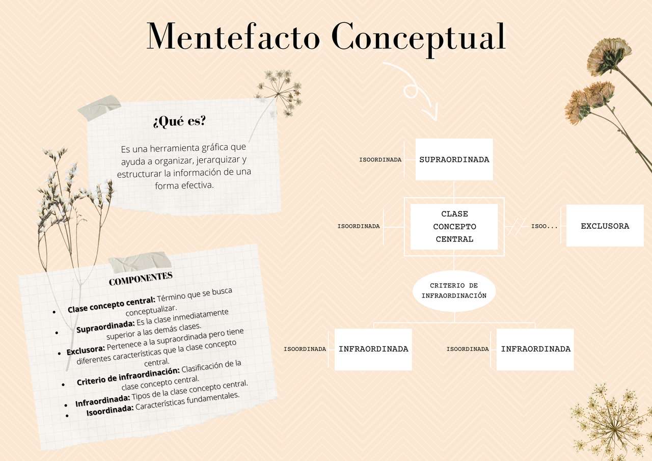 Mentfacto concettuale puzzle online da foto