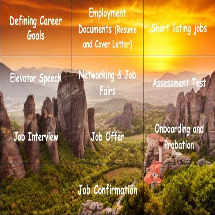 The Hiring Process puzzle online from photo