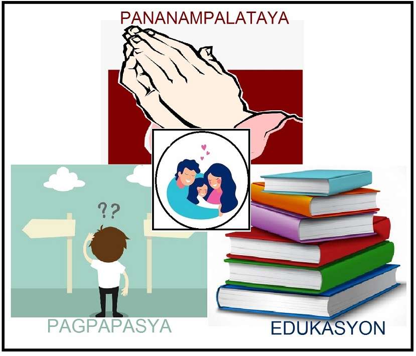 Educația Pananampalataya pagpapasya puzzle online