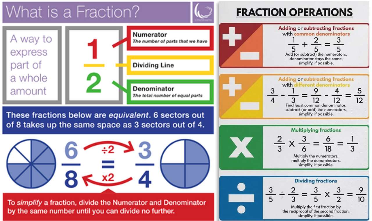 Fractions puzzle en ligne à partir d'une photo