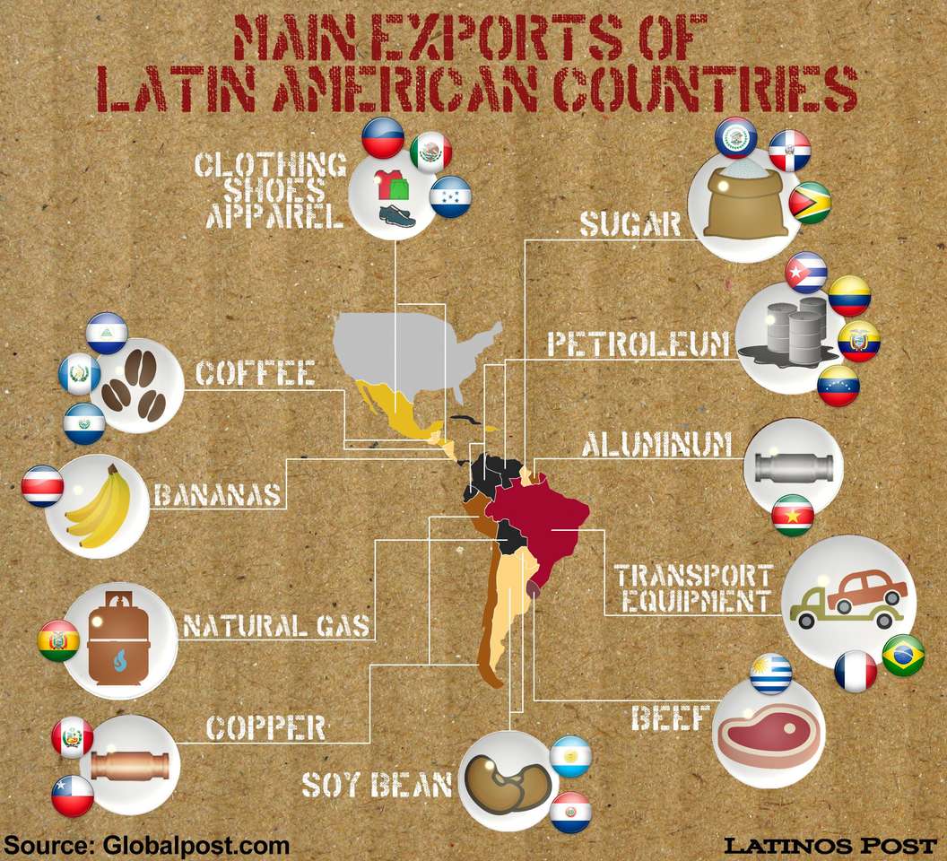 Principais exportações puzzle online