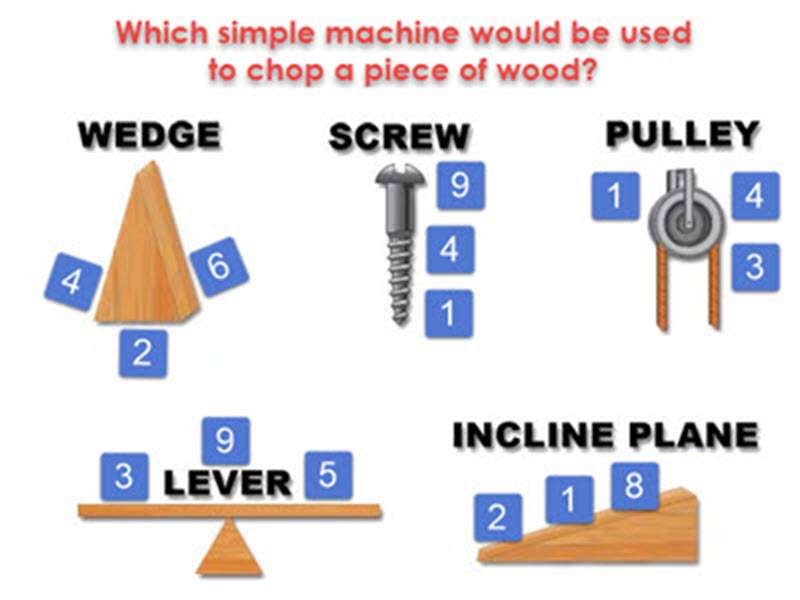 Simple Machine Lock puzzle online from photo