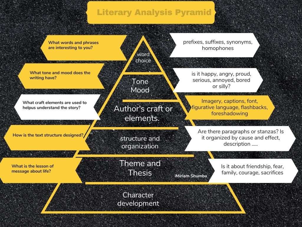 Literary puzzle online puzzle