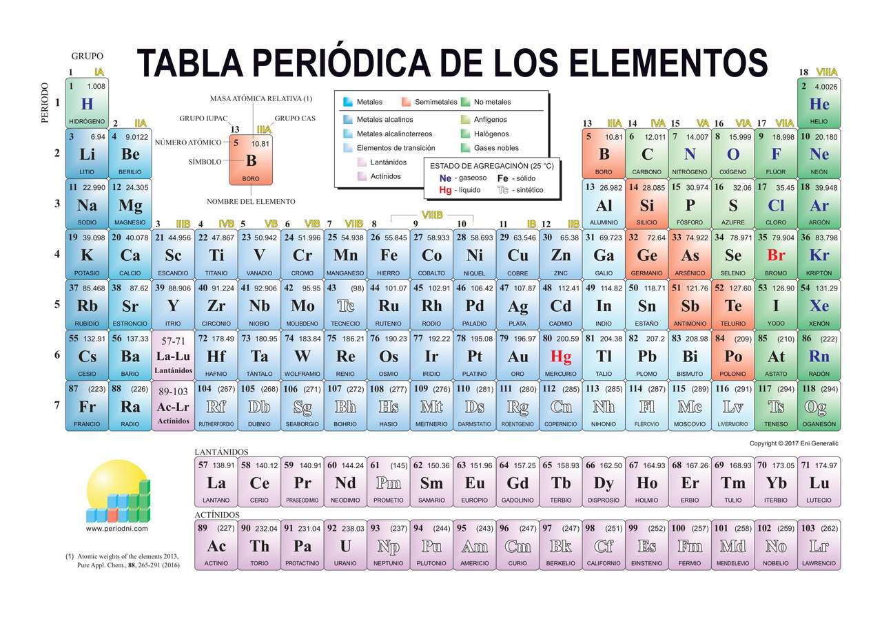 PERIODIC TABLE puzzle online from photo