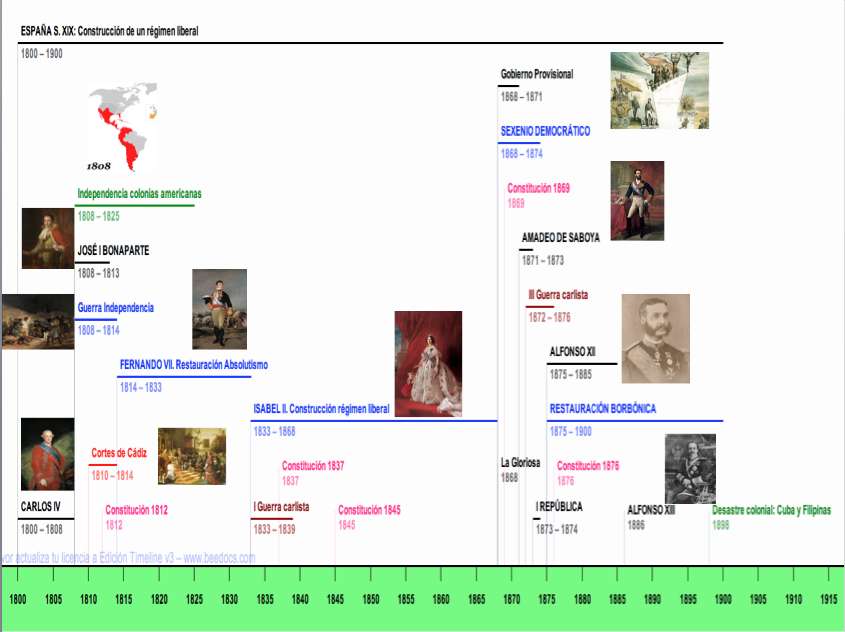 Axis of kings SXIX online puzzle