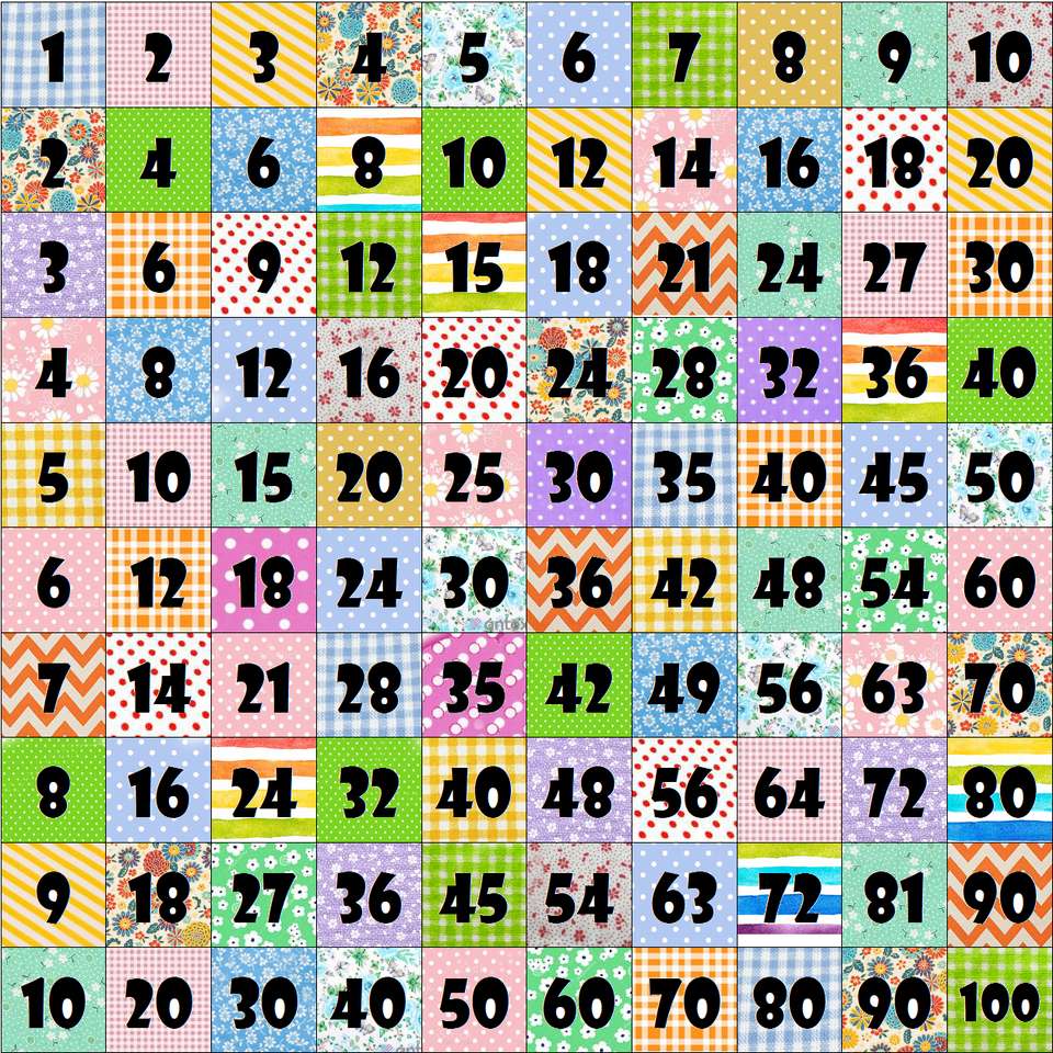 Multiplikationstabell pussel från foto